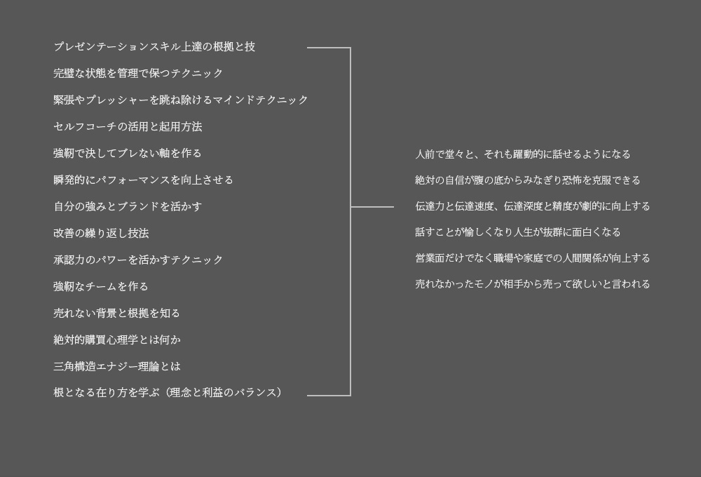ガイアの書